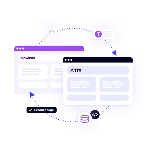 A diagram illustrating content synchronization between Akeneo and XTM, showing a product page syncing from Akeneo to XTM and back, with a database icon.