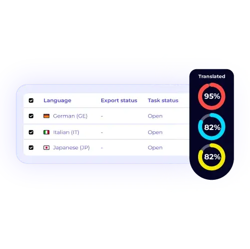 Rigi Preview Translations feature with transparent background for flexible localization previews