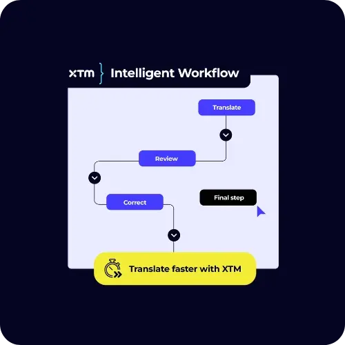 XTM intelligent workflow depicting the process of a translation job
