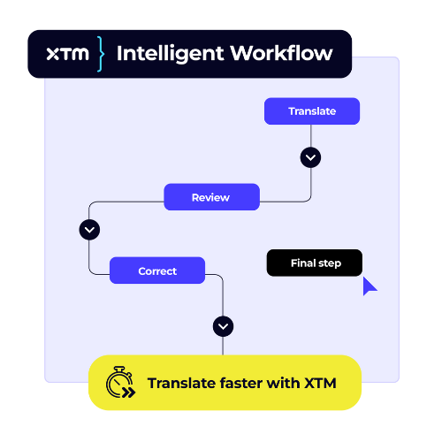 A workflow diagram for