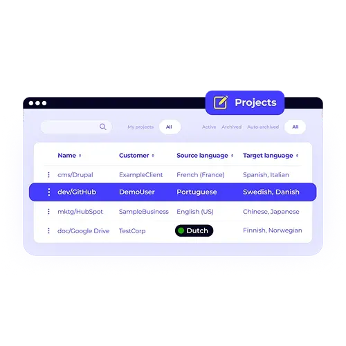 A centralized translation management interface with a purplish glow. A table shows a list of projects, with columns for project name, customer, source language, and target language. A project from dev/GitHub is highlighted.