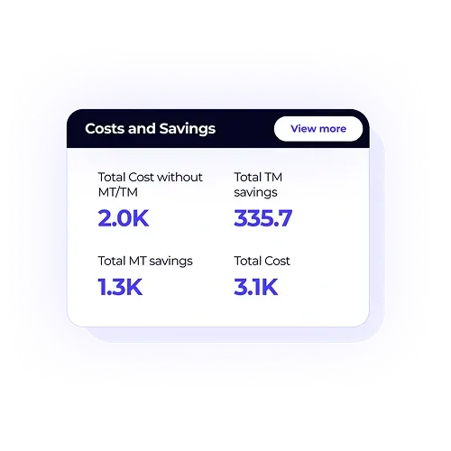 A Costs and Savings dashboard widget with a purplish glow. It breaks down project costs, showing metrics for savings from both machine translation and translation memory.
