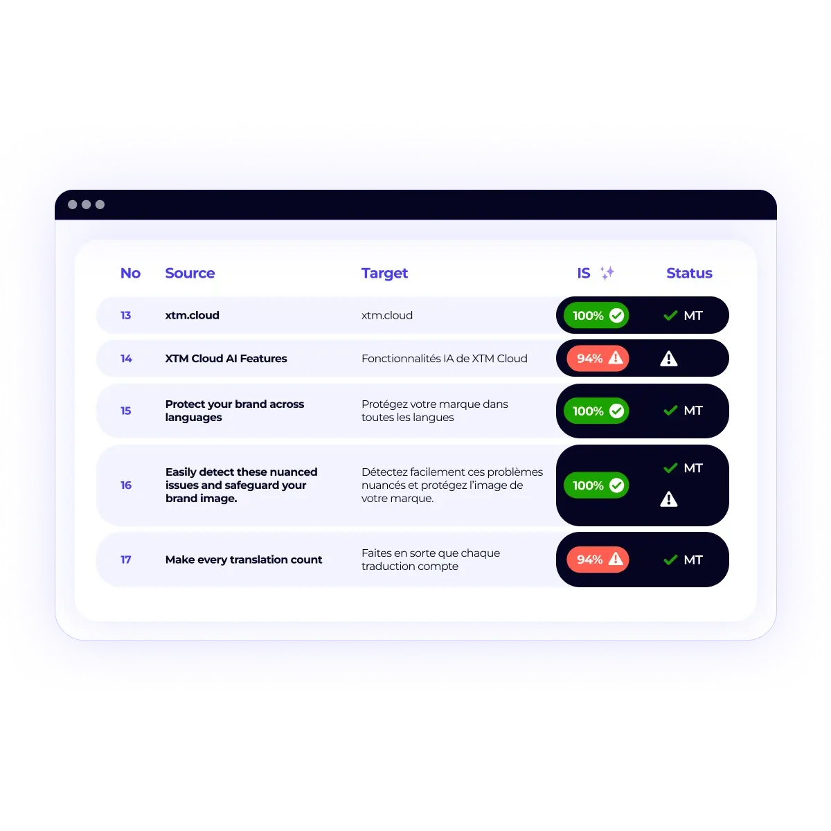 XTM Cloud - Intelligent Score-1