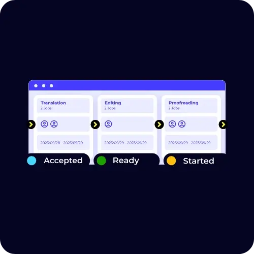 XTRF process workflow graphic showing the progress of a task