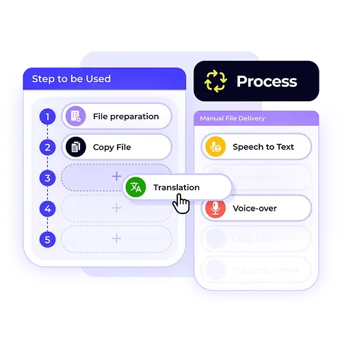 A screenshot of the XTRF process template editor. Build and customize workflows to fit your unique translation process.